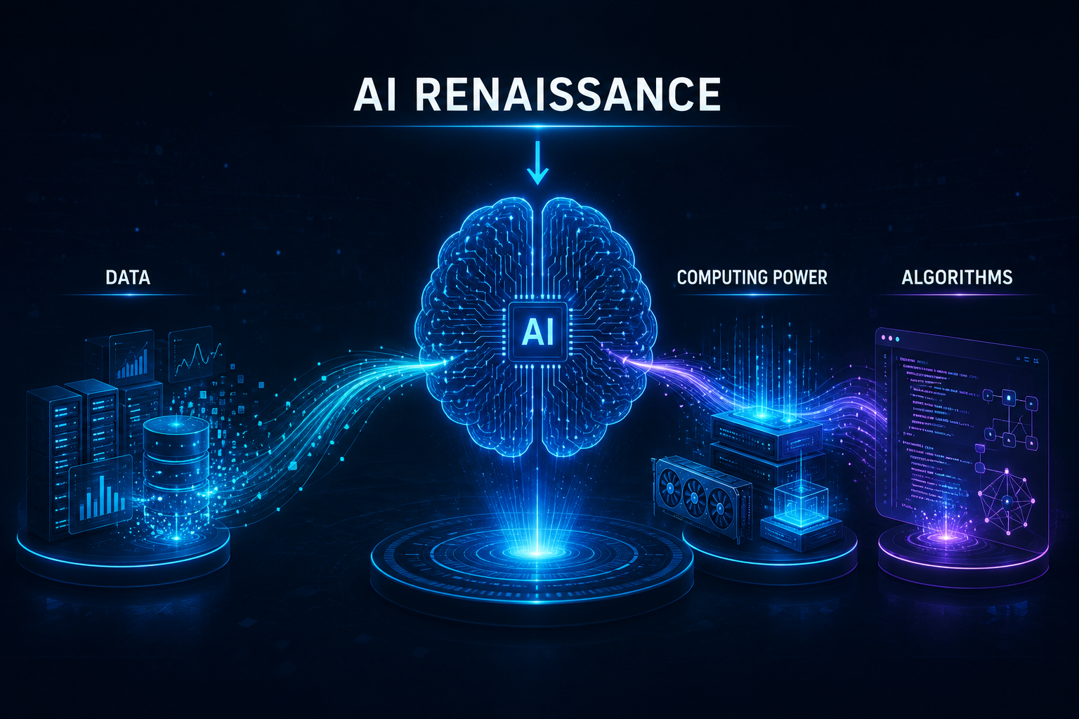 AI Renaissance infographic: Data feeds into a central AI brain from the left, Computing Power from the center, and Algorithms from the right — the three pillars of modern artificial intelligence.